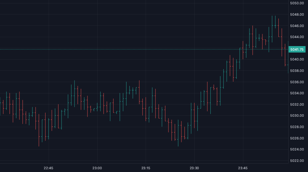 OHLC bars drawn by a script instead of candles